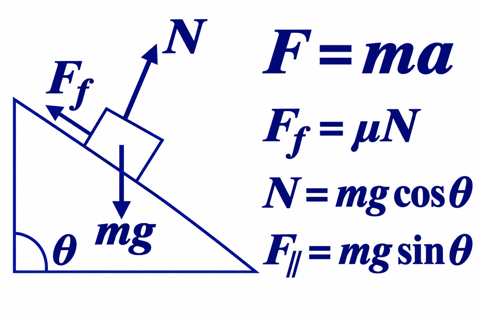 AP Physics 1 mechanics illustration