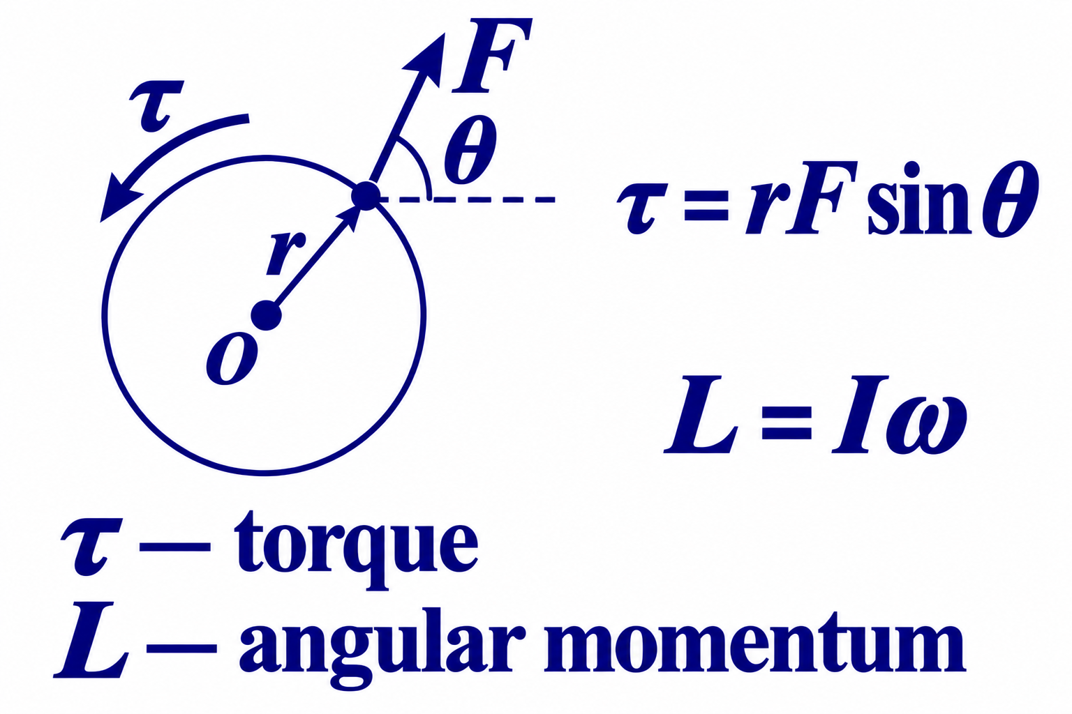 AP Physics C Mechanics rotational mechanics illustration