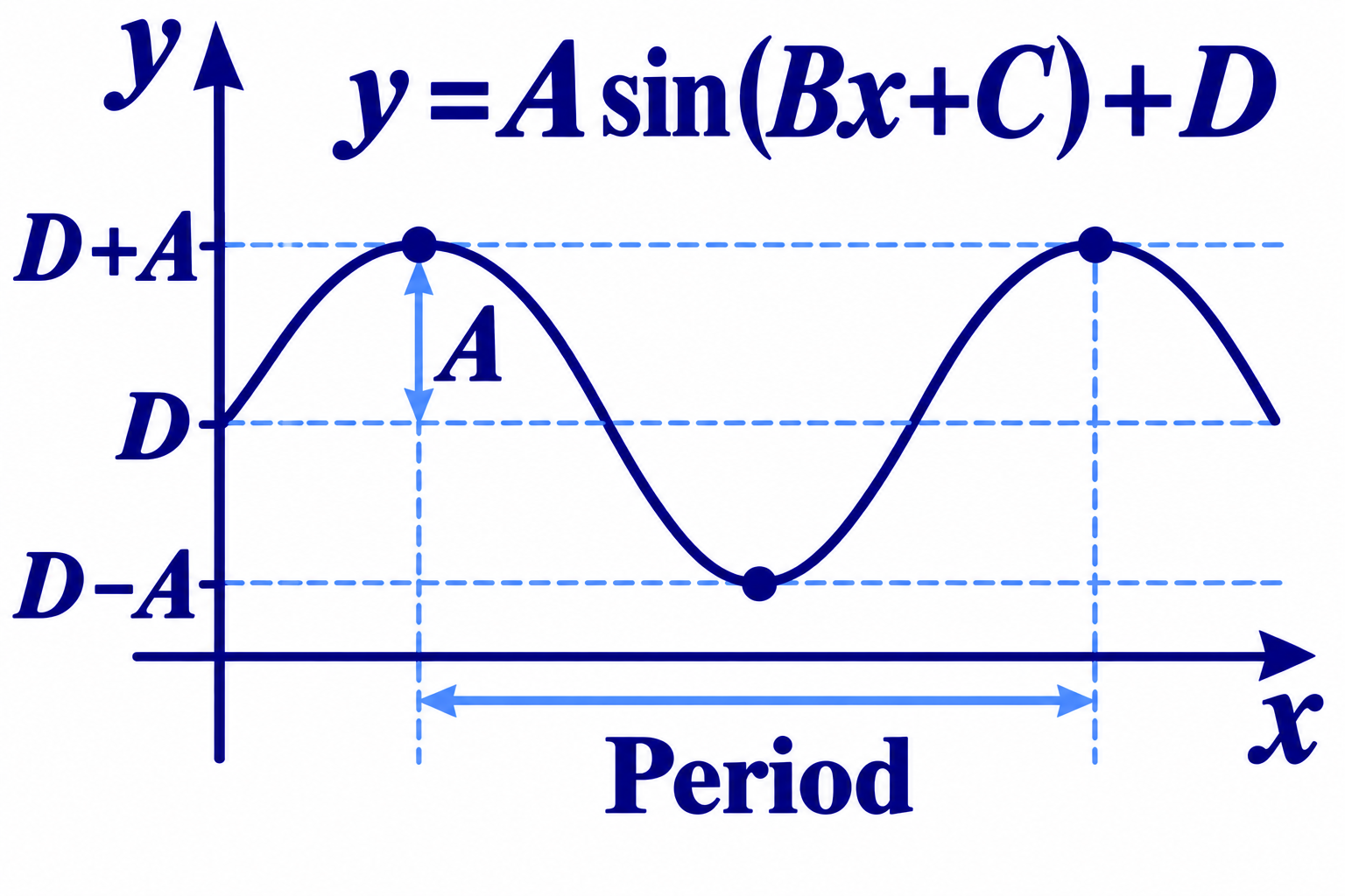AP Precalculus functions and graphing illustration