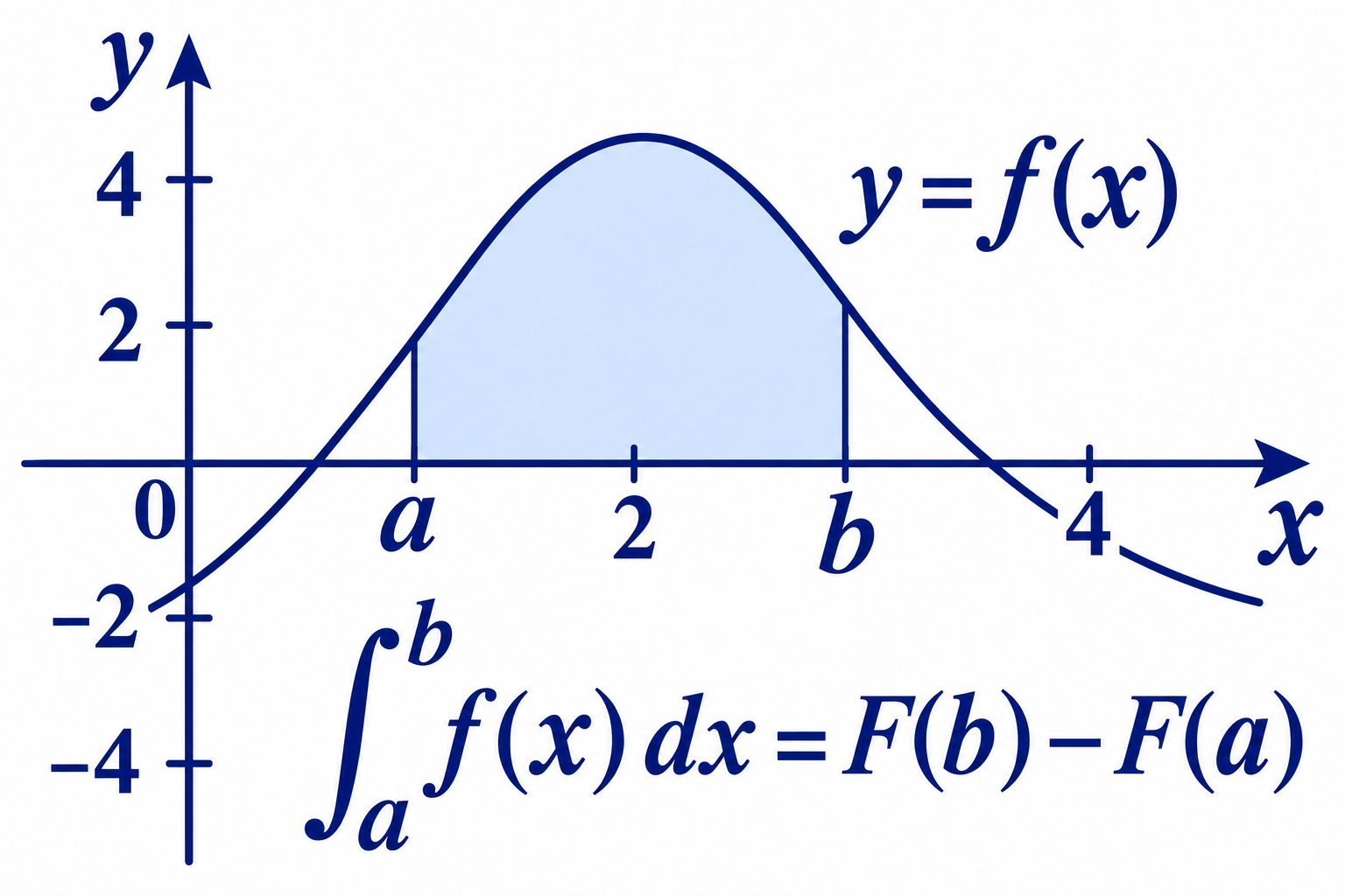 Calculus II