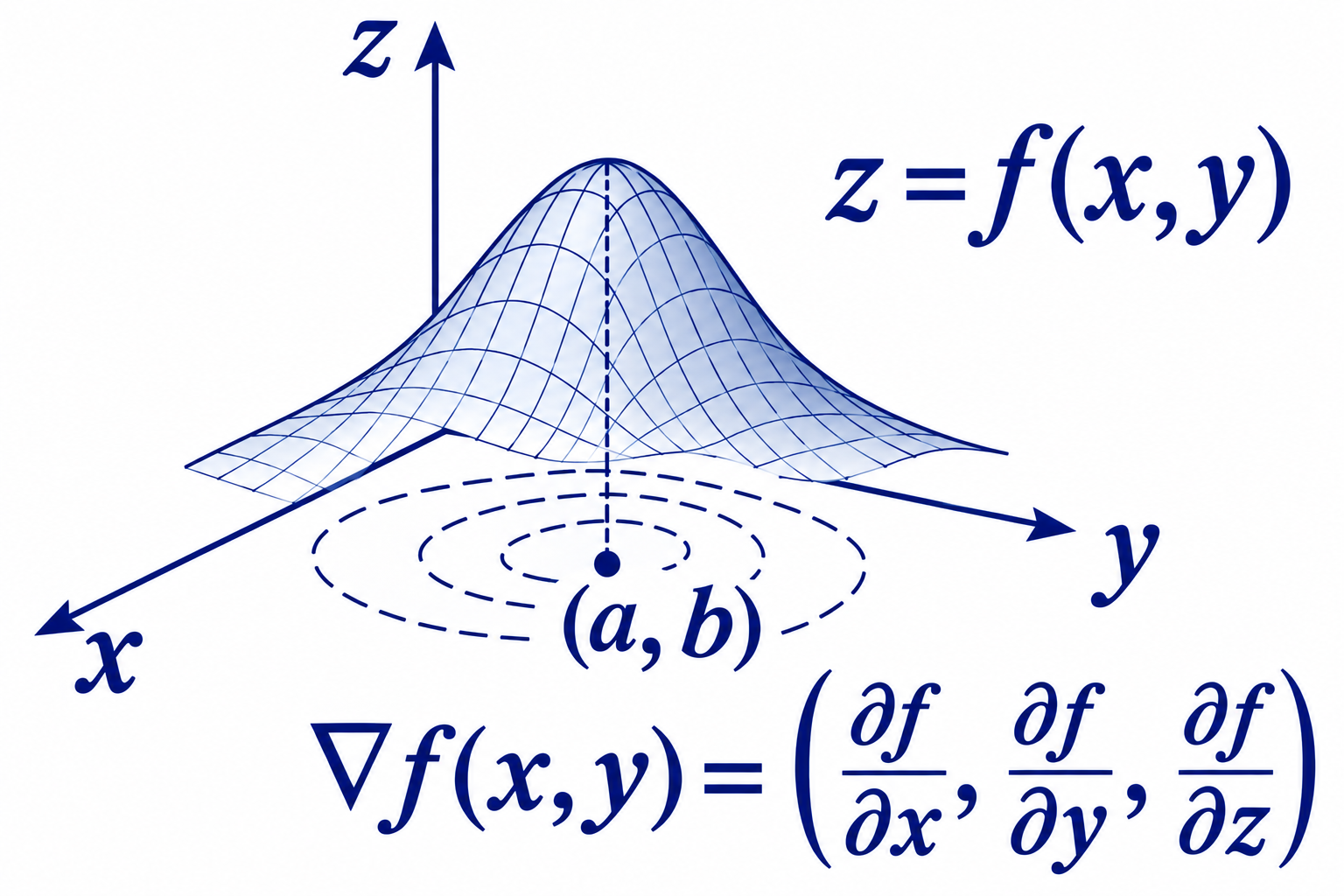 Calculus III (Multivariable Calculus)