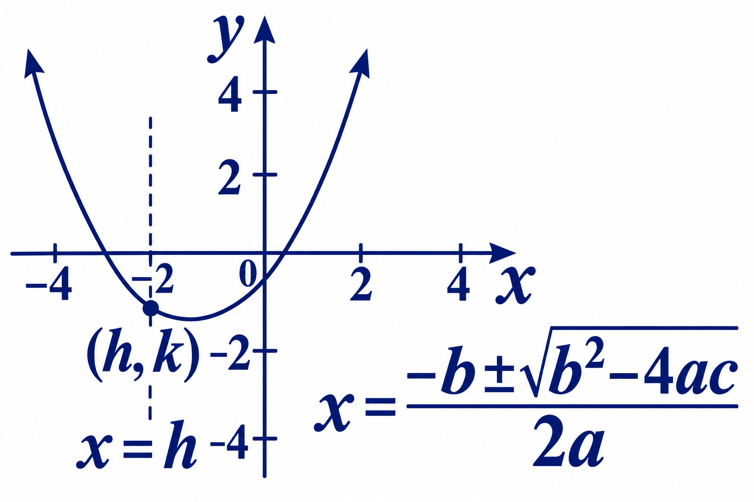 College Algebra