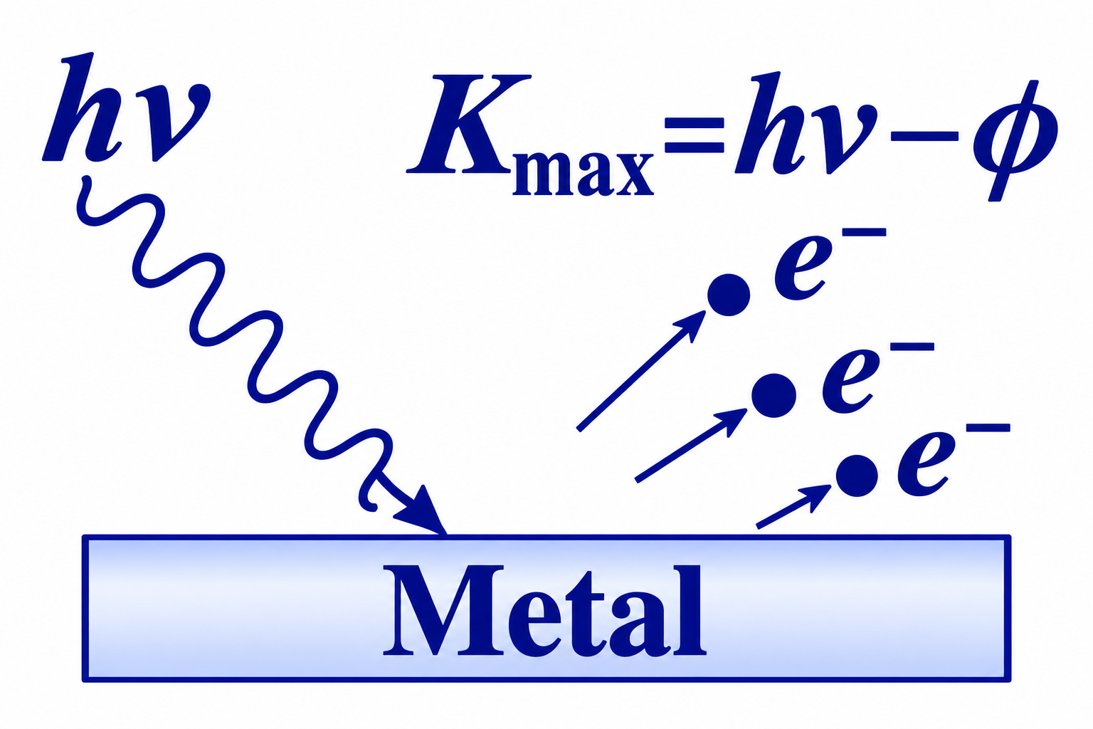 Introductory Modern Physics
