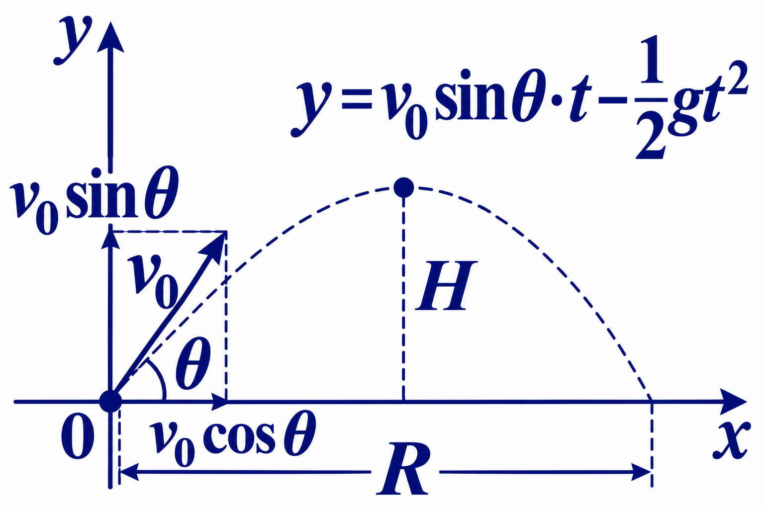 General Physics I / University Physics I