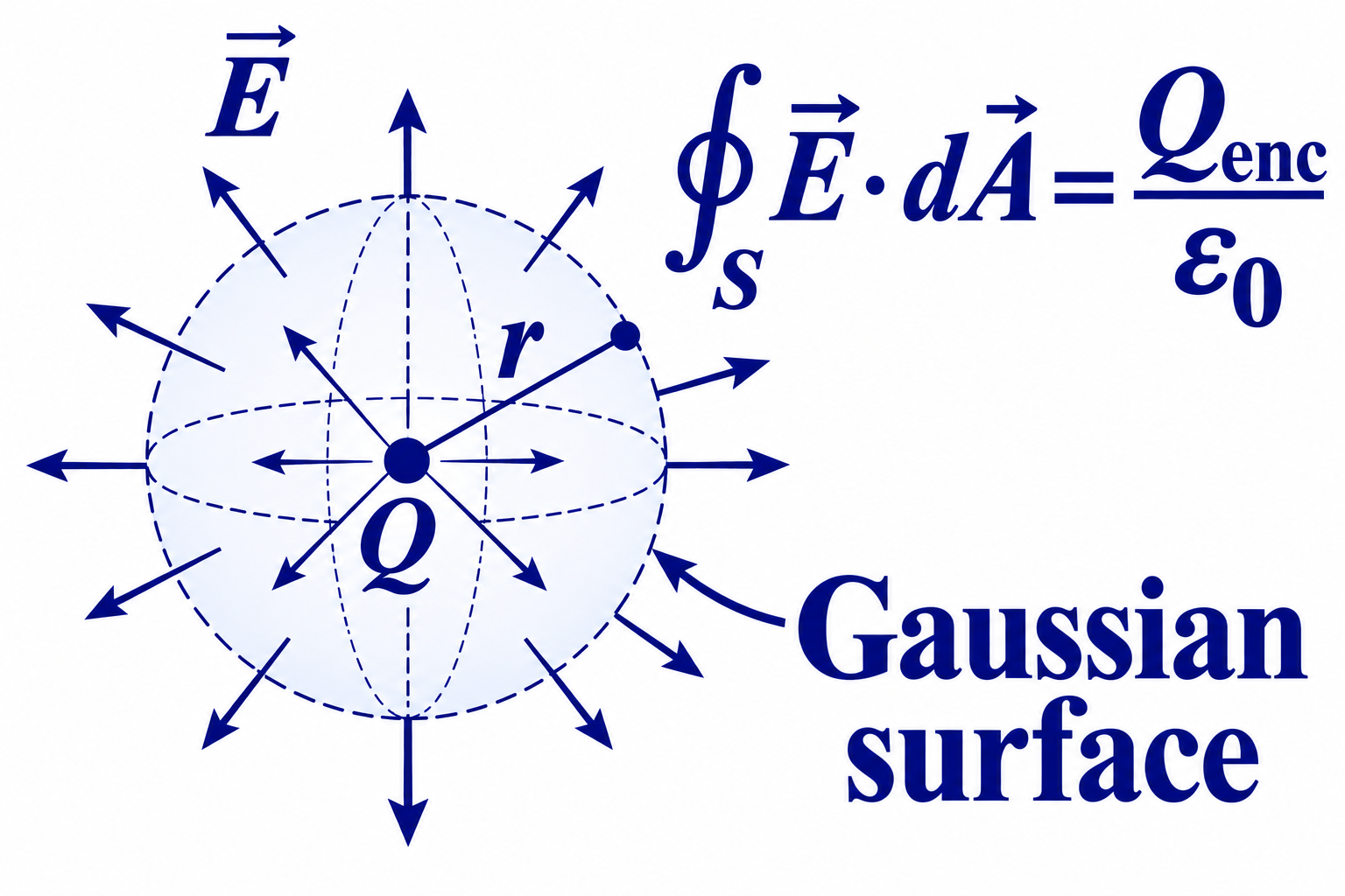 General Physics II / University Physics II