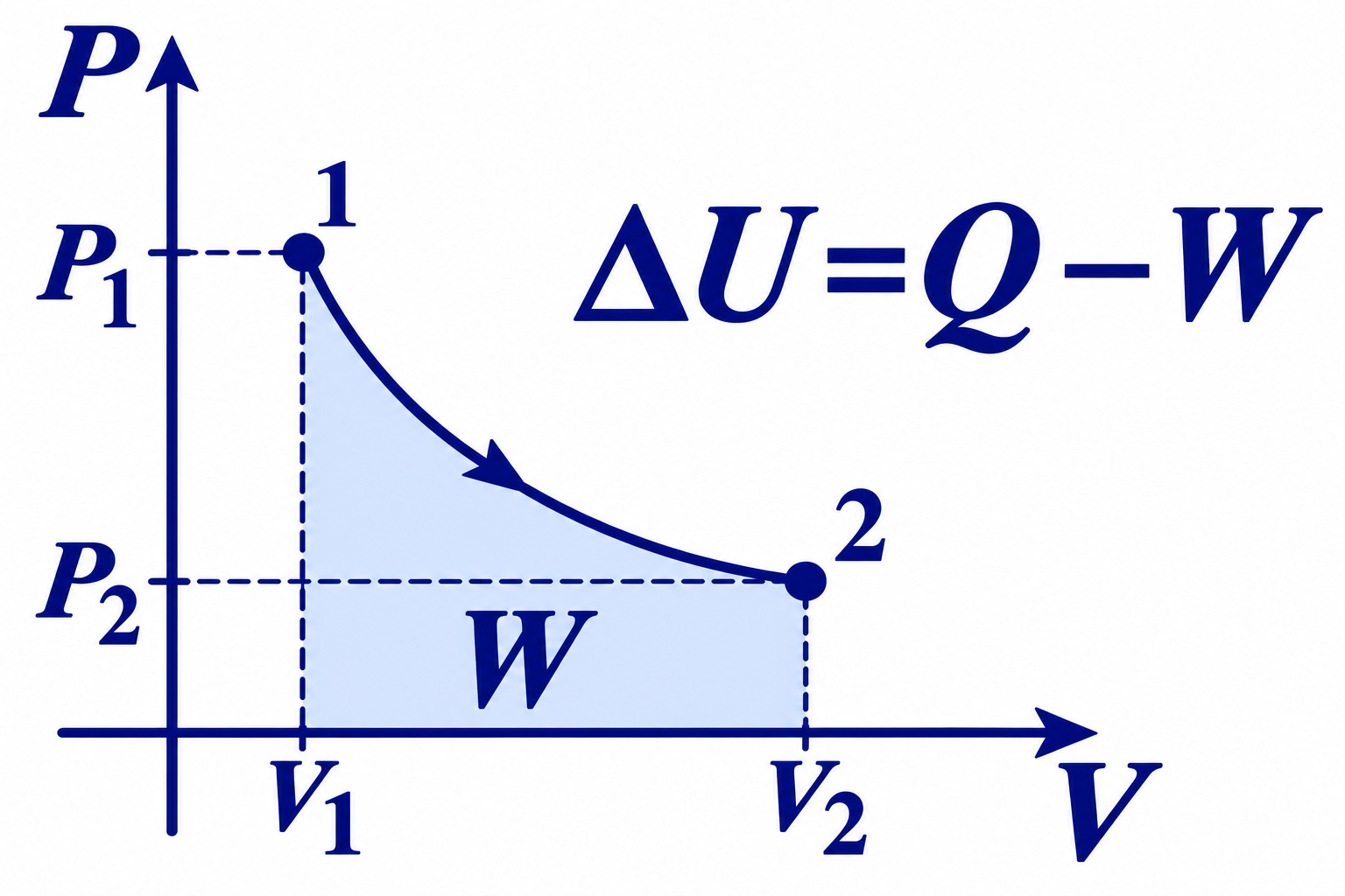 Thermodynamics