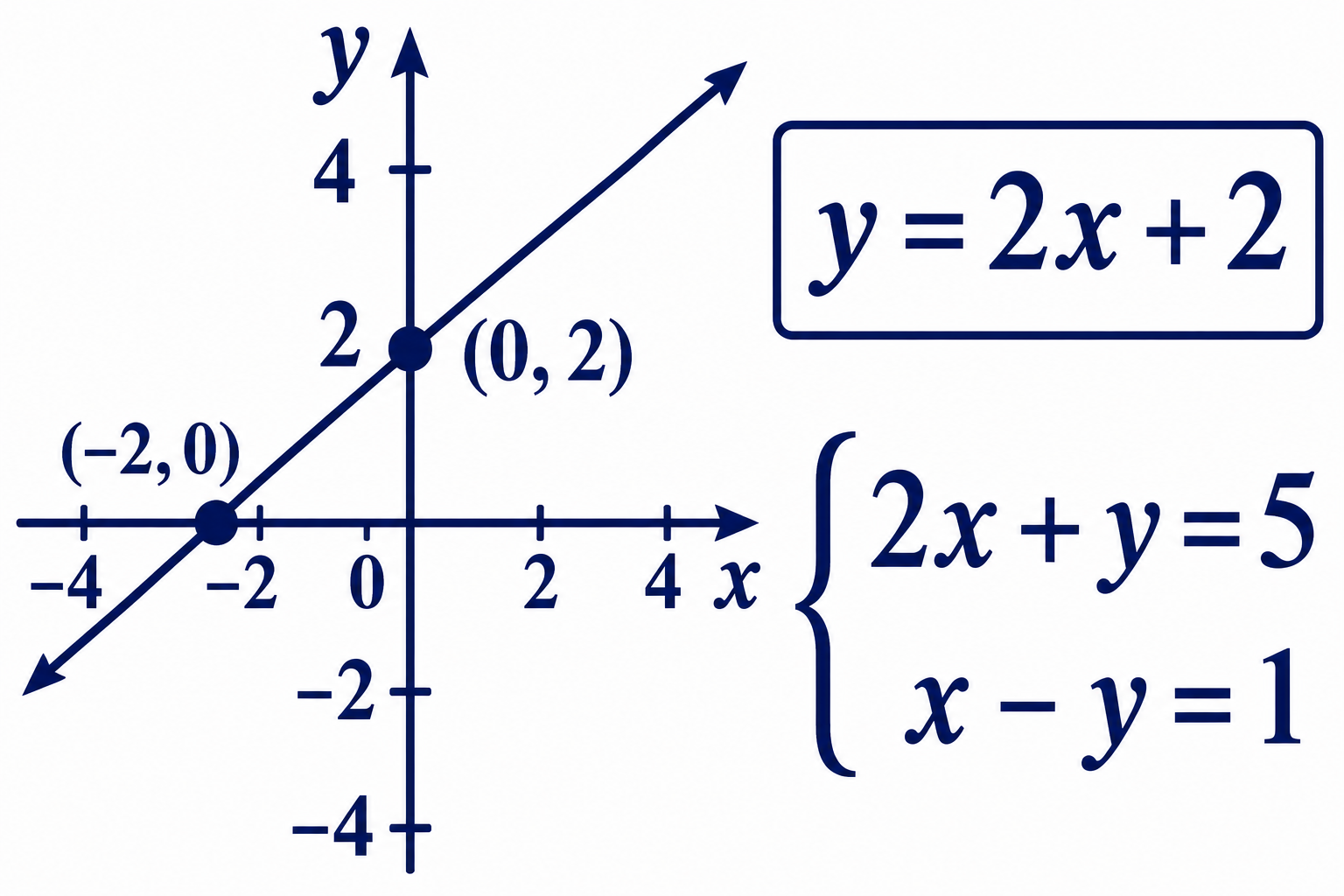 Algebra 1