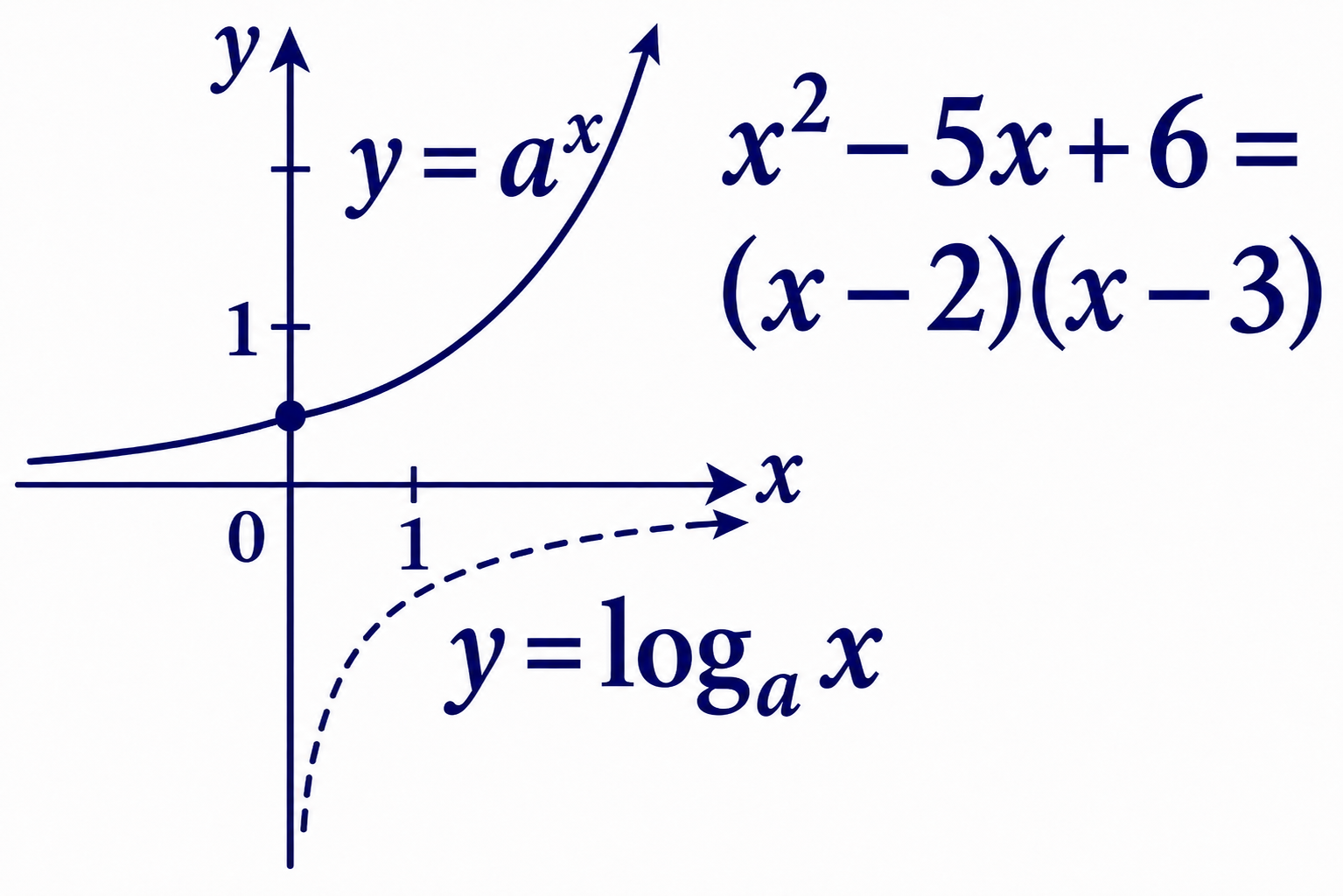 Algebra 2