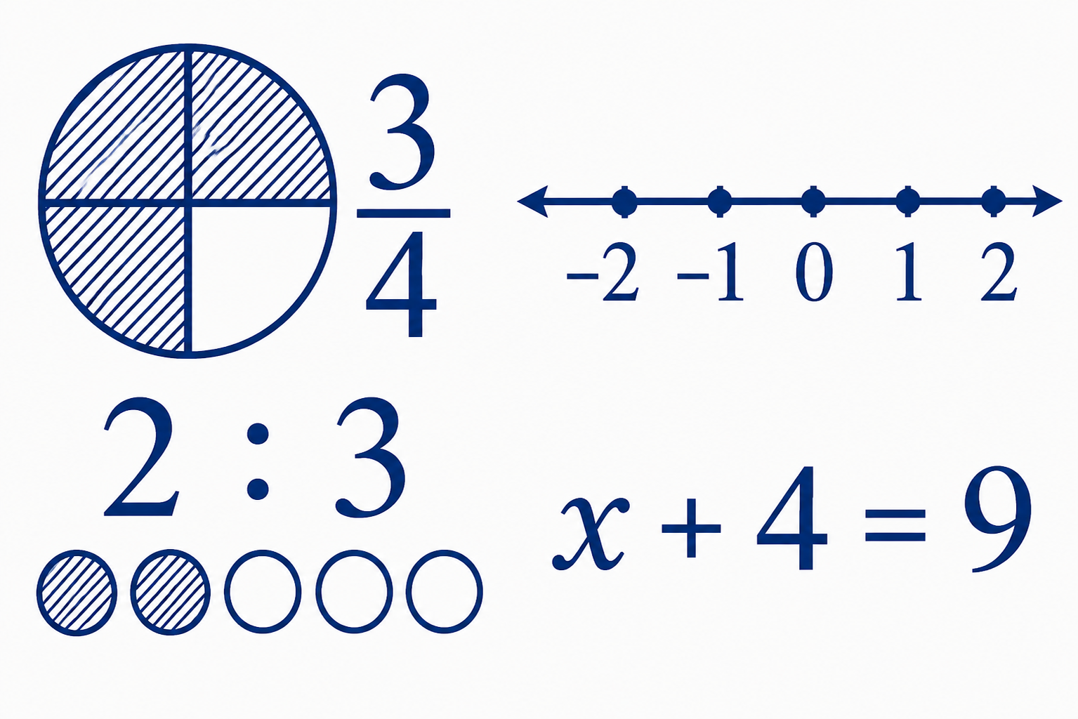 Pre-Algebra