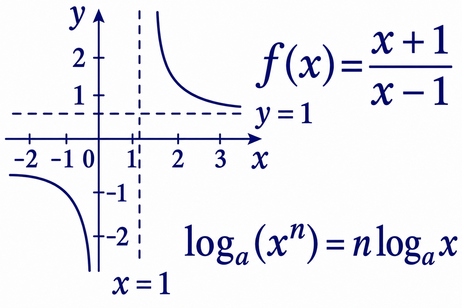 Precalculus