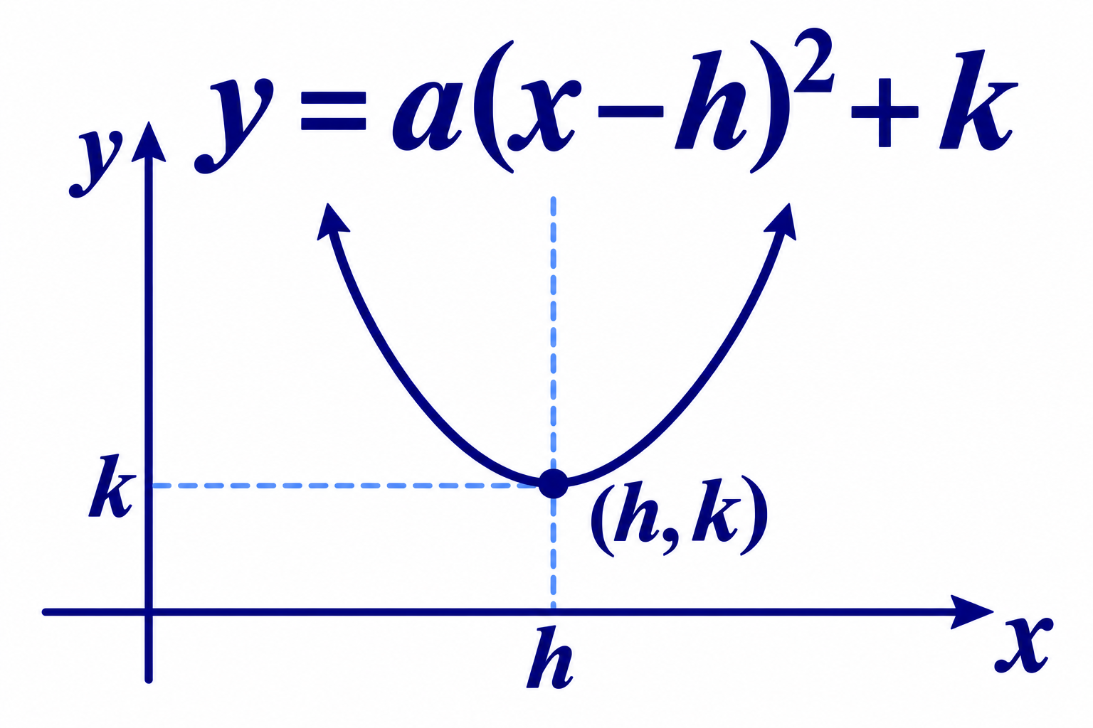 Advanced Math