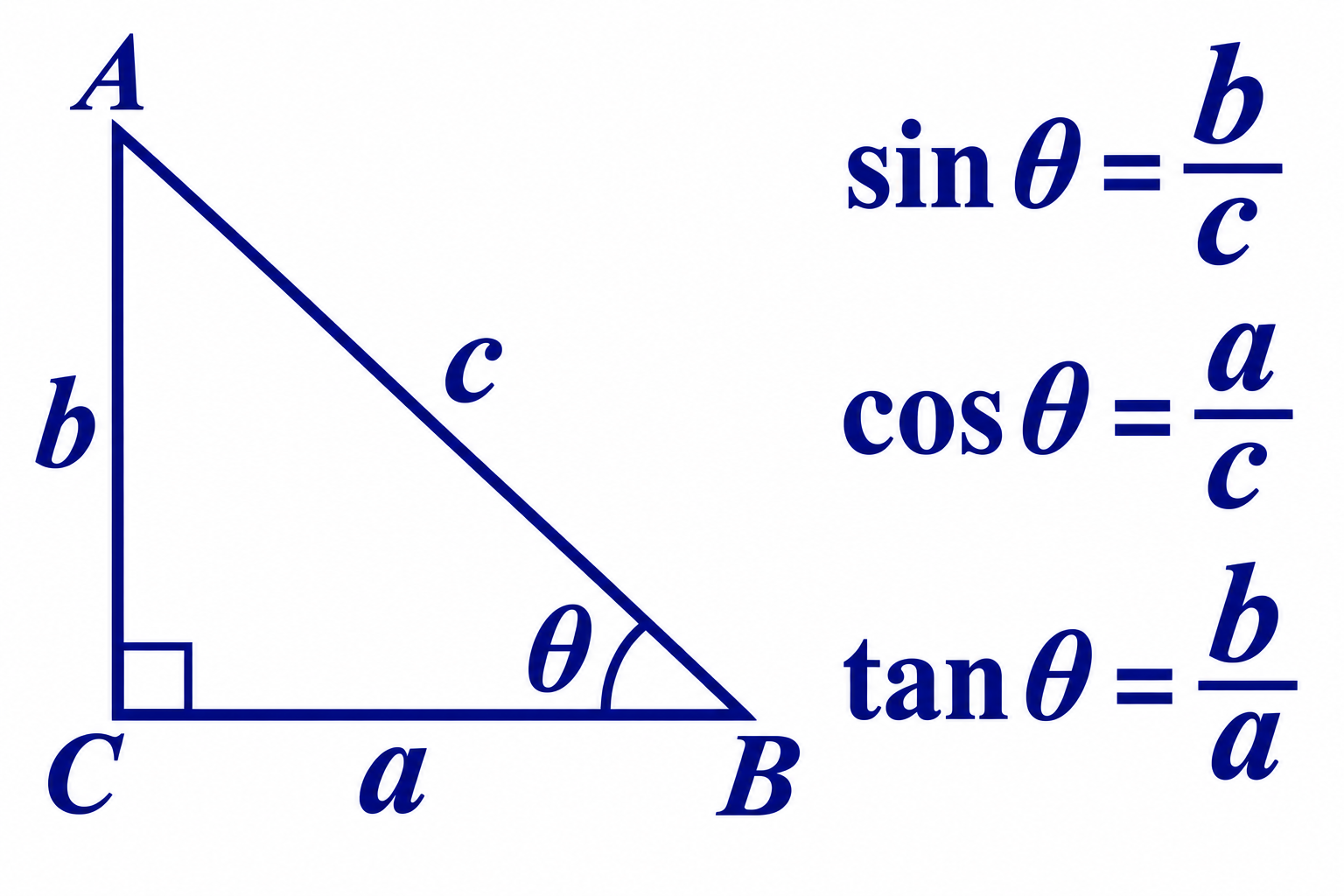 Geometry and Trigonometry
