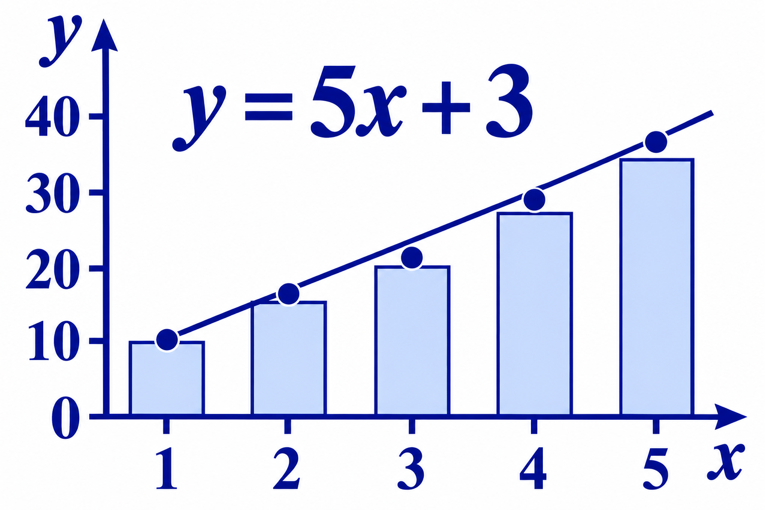 Problem-Solving and Data Analysis